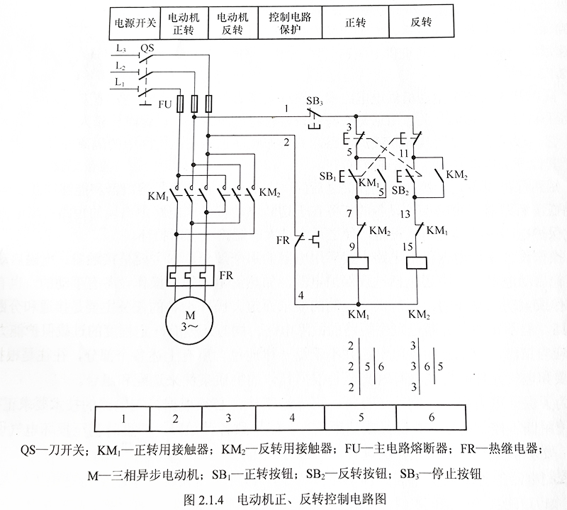 电气控制图的分类及其绘制原则1